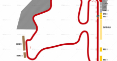 F1 Ungarn Strecke