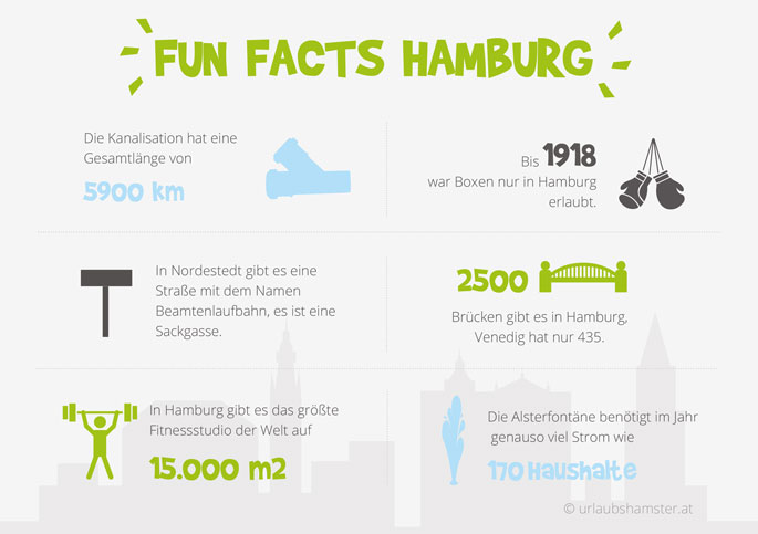 Städtereise Hamburg 3 ÜN + Flüge ab 238€ Urlaubshamster