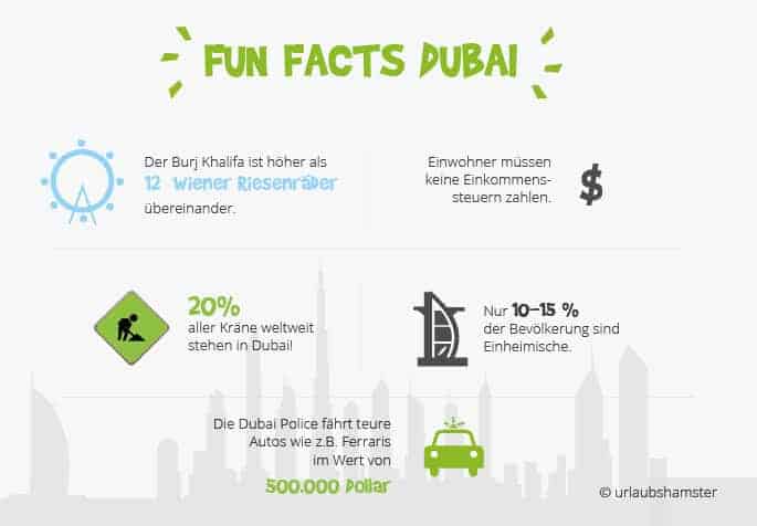 Dubai Fun Facts